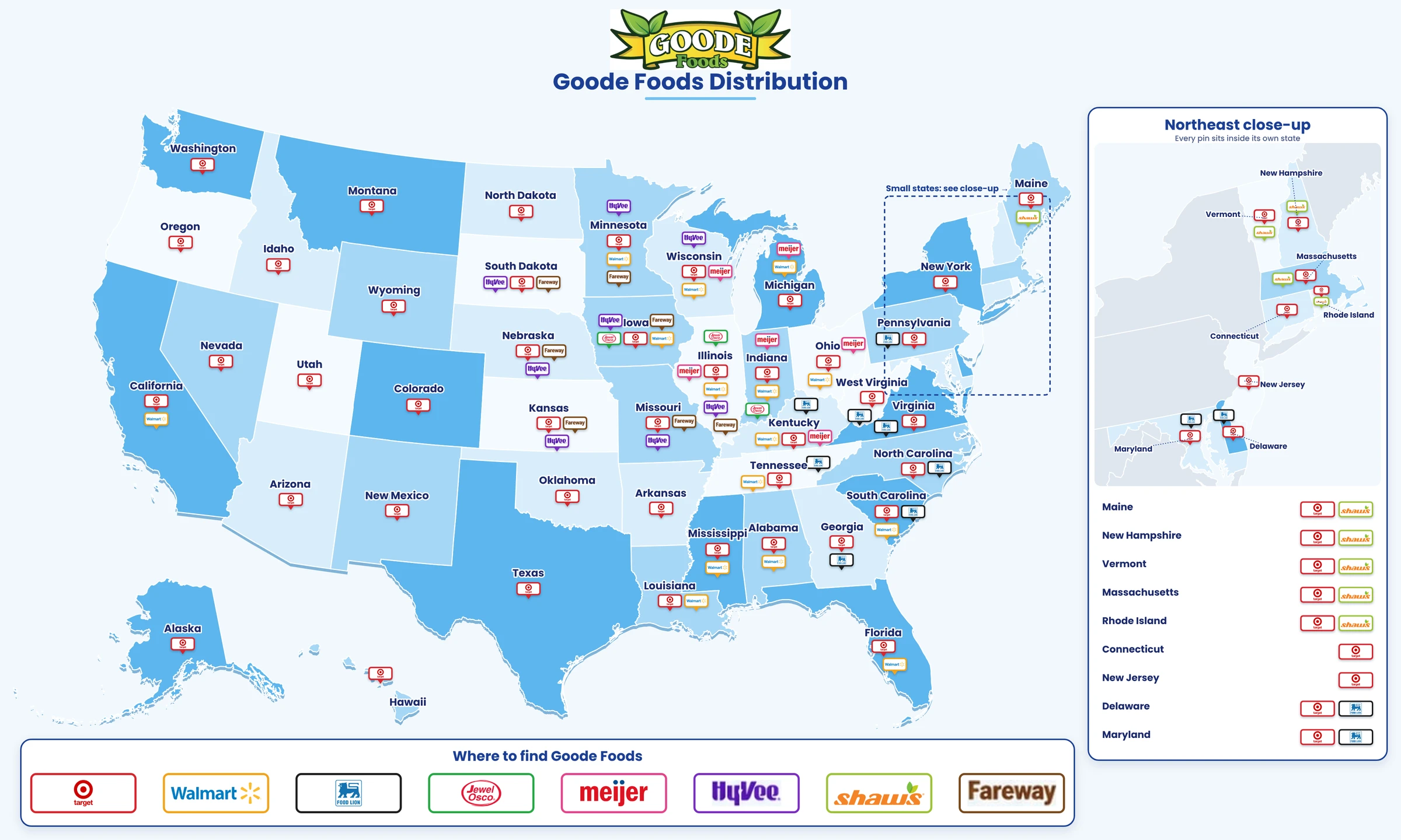 Goode Foods distribution map showing which retailers carry Goode Foods canned vegetables and beans in each U.S. state, including Target, Walmart, Food Lion, Jewel-Osco, Meijer, Hy-Vee, Shaw's and Fareway
